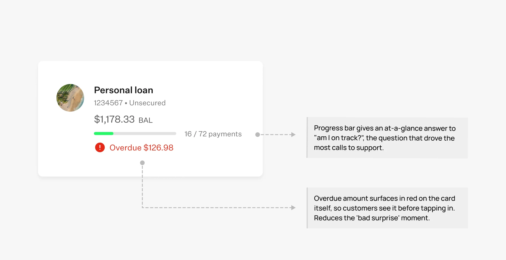 Loan Card UI Features
