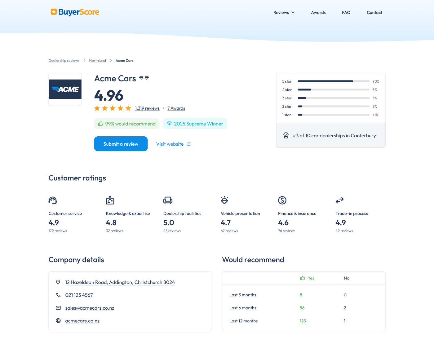 BuyerScore single dealership page after redesign